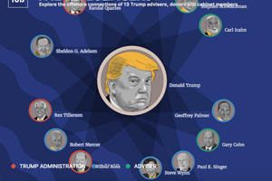 Trump World